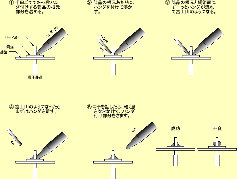 はんだ付けの説明画像